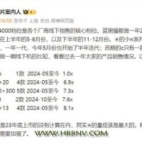 同样线下主打，小米Civi成短板，华为、OPPO最牛