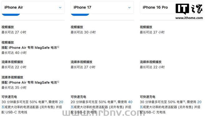 苹果iPhone 17系列快充性能升级：搭40W充电器20分钟充至50%电量