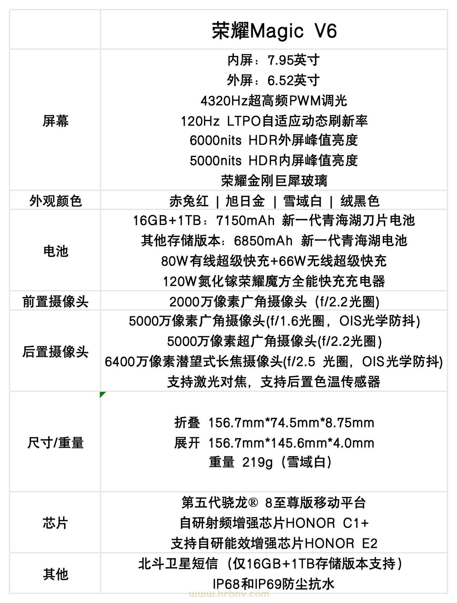 荣耀Magic V6评测：折叠大满贯轻薄破纪录